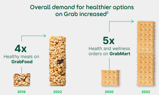 2022 food trends_hungrygowhere_demand for healthier options increased