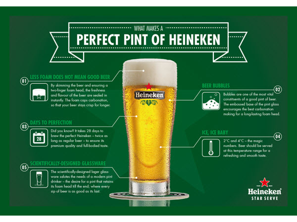 The Heineken Star Serve Ritual