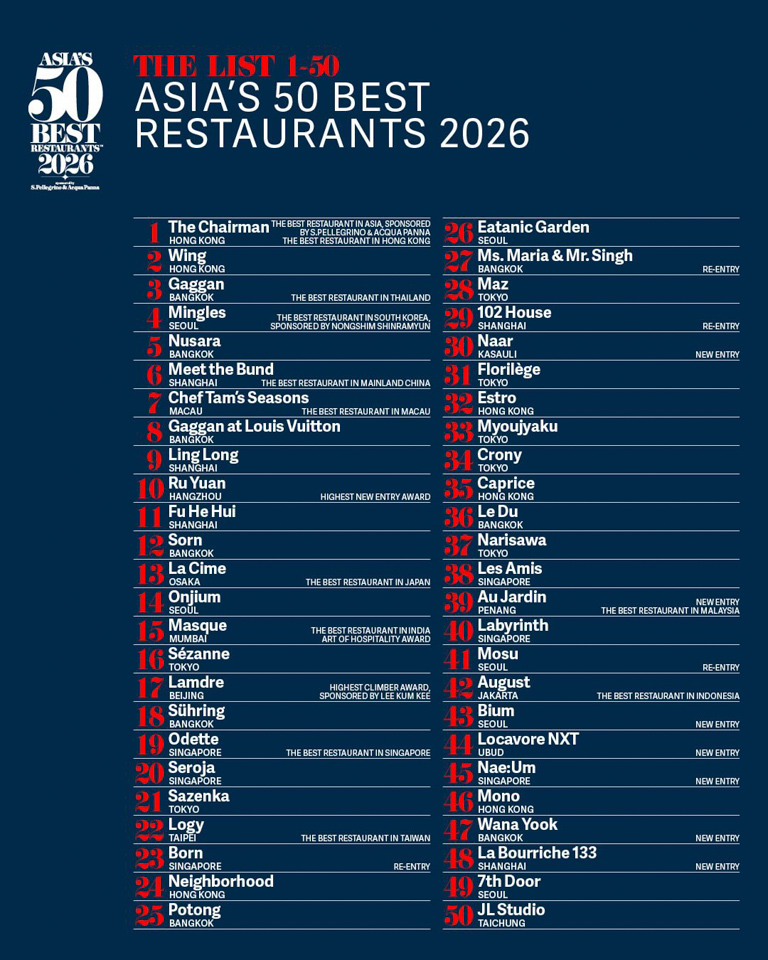 Asia’s 50 Best Restaurants 2026