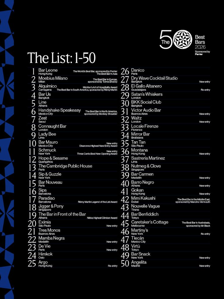 50 Best Bars 2026